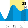 Port Heiden tide chart for Tuesday, March 23, 2021