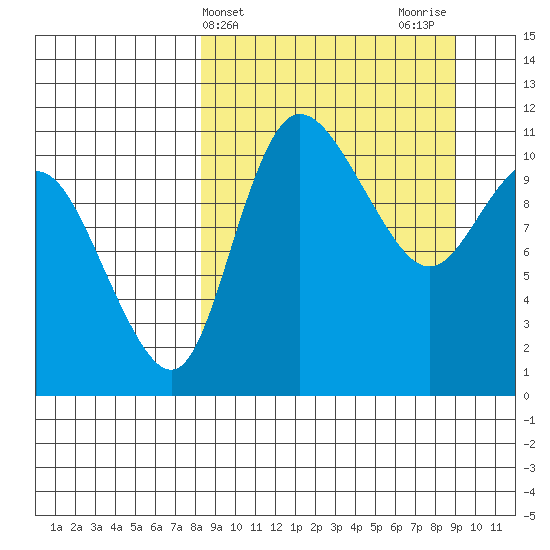Port Heiden tide chart for Friday, March 26, 2021