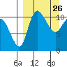 Port Heiden tide chart for Friday, March 26, 2021