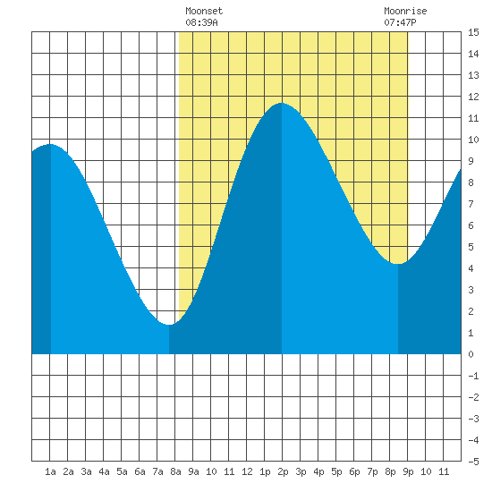 Port Heiden tide chart for Saturday, March 27, 2021