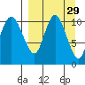 Port Heiden tide chart for Monday, March 29, 2021