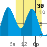 Port Heiden tide chart for Tuesday, March 30, 2021
