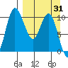 Port Heiden tide chart for Wednesday, March 31, 2021