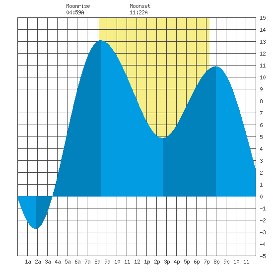Port Heiden tide chart for Saturday, March 6, 2021
