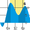 Port Heiden tide chart for Saturday, March 6, 2021