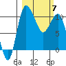 Port Heiden tide chart for Sunday, March 7, 2021