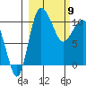 Port Heiden tide chart for Tuesday, March 9, 2021