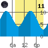 Port Heiden tide chart for Sunday, April 11, 2021