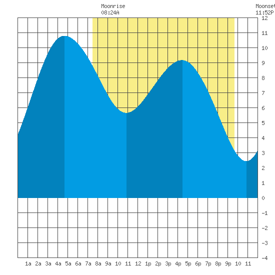 Port Heiden tide chart for Tuesday, April 13, 2021