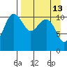Port Heiden tide chart for Tuesday, April 13, 2021