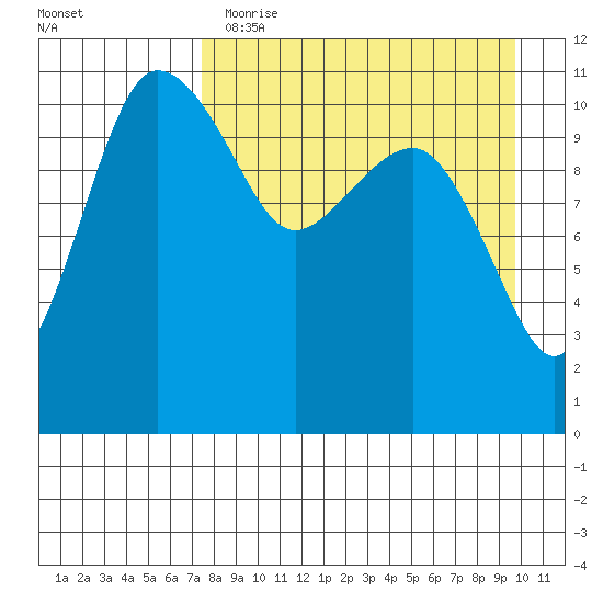 Port Heiden tide chart for Wednesday, April 14, 2021