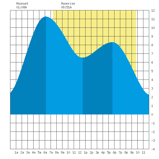 Port Heiden tide chart for Thursday, April 15, 2021