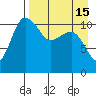 Port Heiden tide chart for Thursday, April 15, 2021
