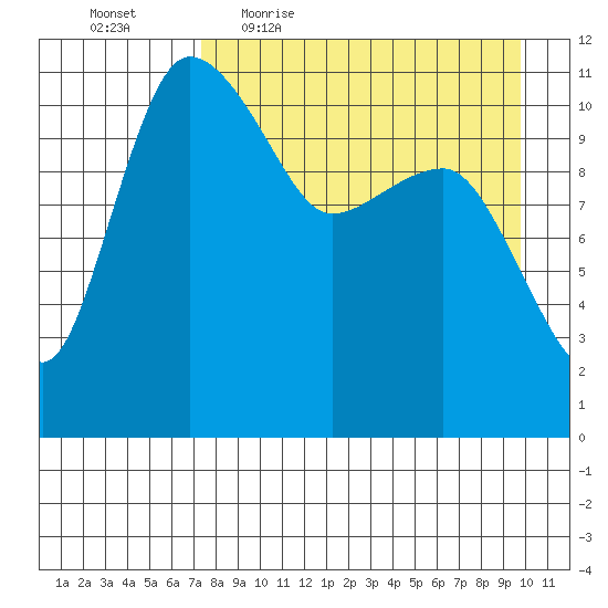 Port Heiden tide chart for Friday, April 16, 2021