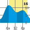 Port Heiden tide chart for Friday, April 16, 2021