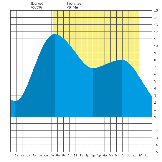 Port Heiden tide chart for Saturday, April 17, 2021