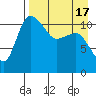Port Heiden tide chart for Saturday, April 17, 2021