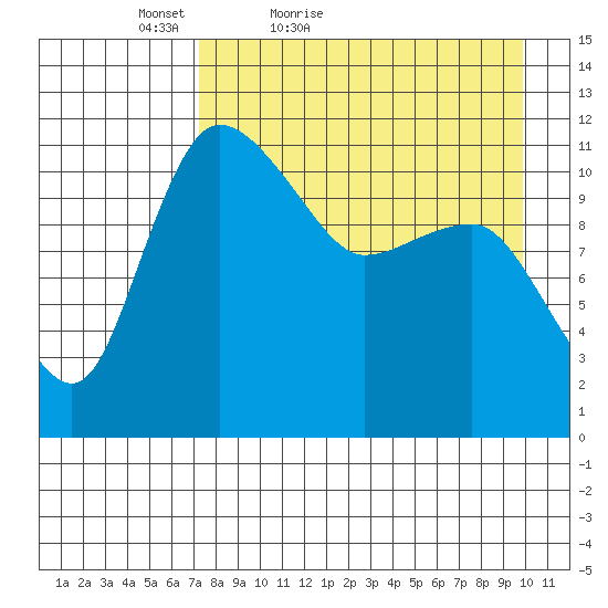 Port Heiden tide chart for Sunday, April 18, 2021
