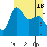 Port Heiden tide chart for Sunday, April 18, 2021