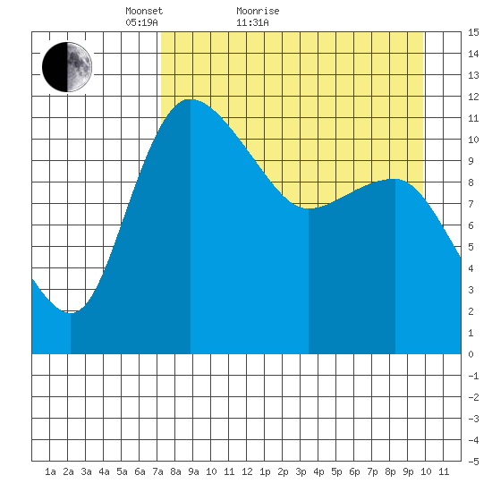 Port Heiden tide chart for Monday, April 19, 2021