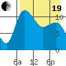 Port Heiden tide chart for Monday, April 19, 2021