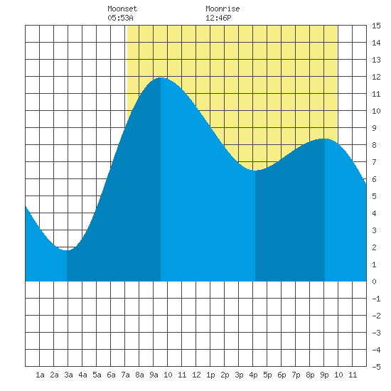 Port Heiden tide chart for Tuesday, April 20, 2021
