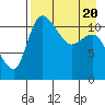 Port Heiden tide chart for Tuesday, April 20, 2021