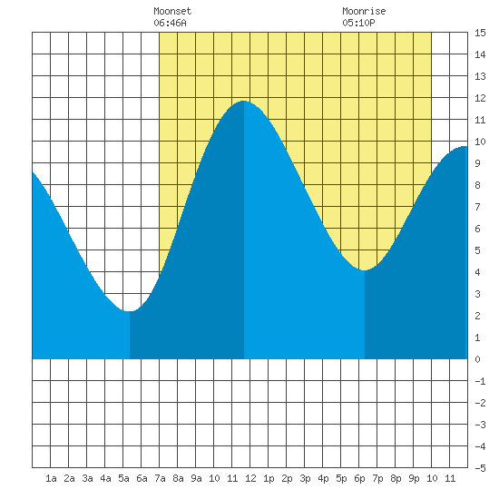 Port Heiden tide chart for Friday, April 23, 2021