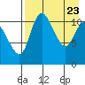 Port Heiden tide chart for Friday, April 23, 2021