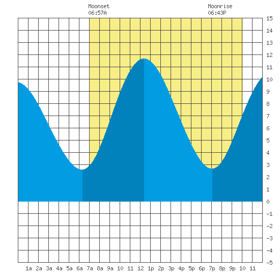 Port Heiden tide chart for Saturday, April 24, 2021