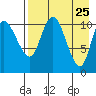 Port Heiden tide chart for Sunday, April 25, 2021