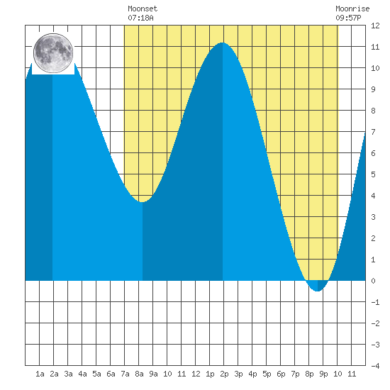 Port Heiden tide chart for Monday, April 26, 2021