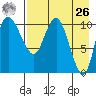Port Heiden tide chart for Monday, April 26, 2021