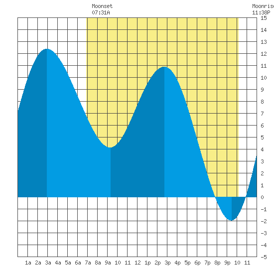 Port Heiden tide chart for Tuesday, April 27, 2021