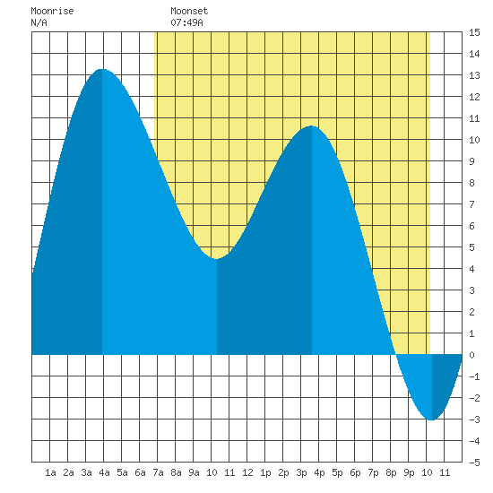 Port Heiden tide chart for Wednesday, April 28, 2021
