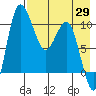 Port Heiden tide chart for Thursday, April 29, 2021