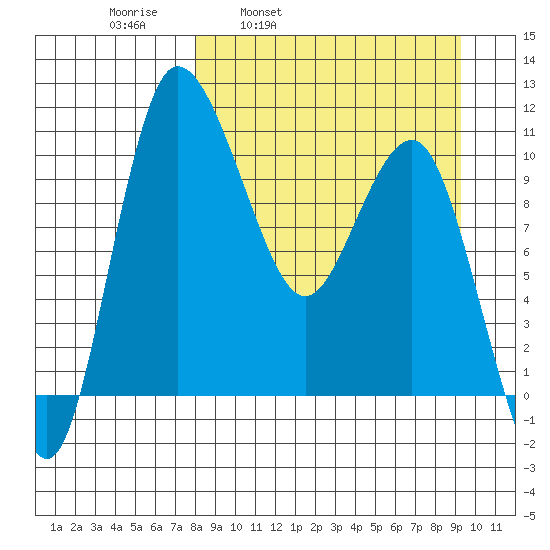 Port Heiden tide chart for Friday, April 2, 2021