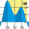 Port Heiden tide chart for Friday, April 30, 2021