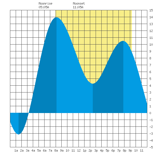 Port Heiden tide chart for Saturday, April 3, 2021