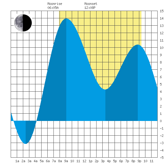 Port Heiden tide chart for Sunday, April 4, 2021