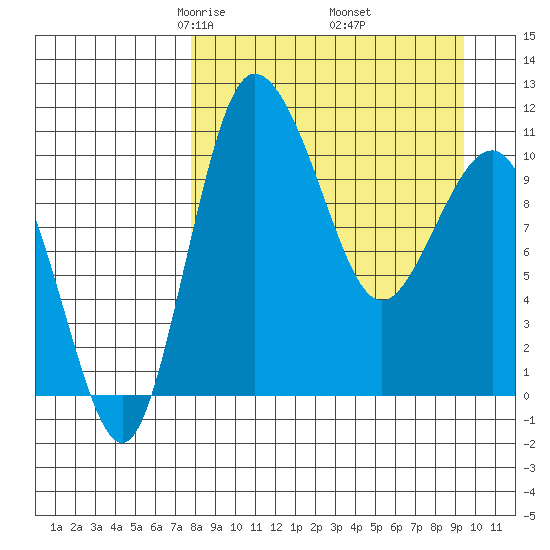 Port Heiden tide chart for Tuesday, April 6, 2021
