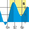Port Heiden tide chart for Tuesday, April 6, 2021