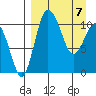 Port Heiden tide chart for Wednesday, April 7, 2021