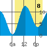 Port Heiden tide chart for Thursday, April 8, 2021