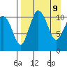 Port Heiden tide chart for Friday, April 9, 2021