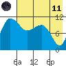 Port Heiden tide chart for Tuesday, May 11, 2021