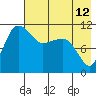 Port Heiden tide chart for Wednesday, May 12, 2021