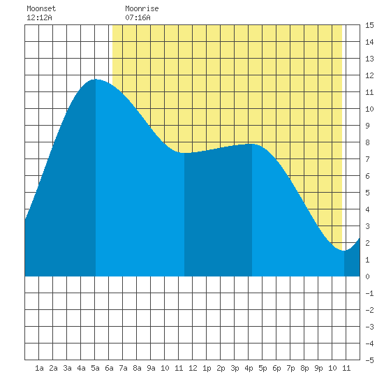 Port Heiden tide chart for Thursday, May 13, 2021