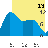 Port Heiden tide chart for Thursday, May 13, 2021