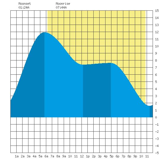Port Heiden tide chart for Friday, May 14, 2021